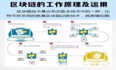 TP钱包照片：如何拍摄、存